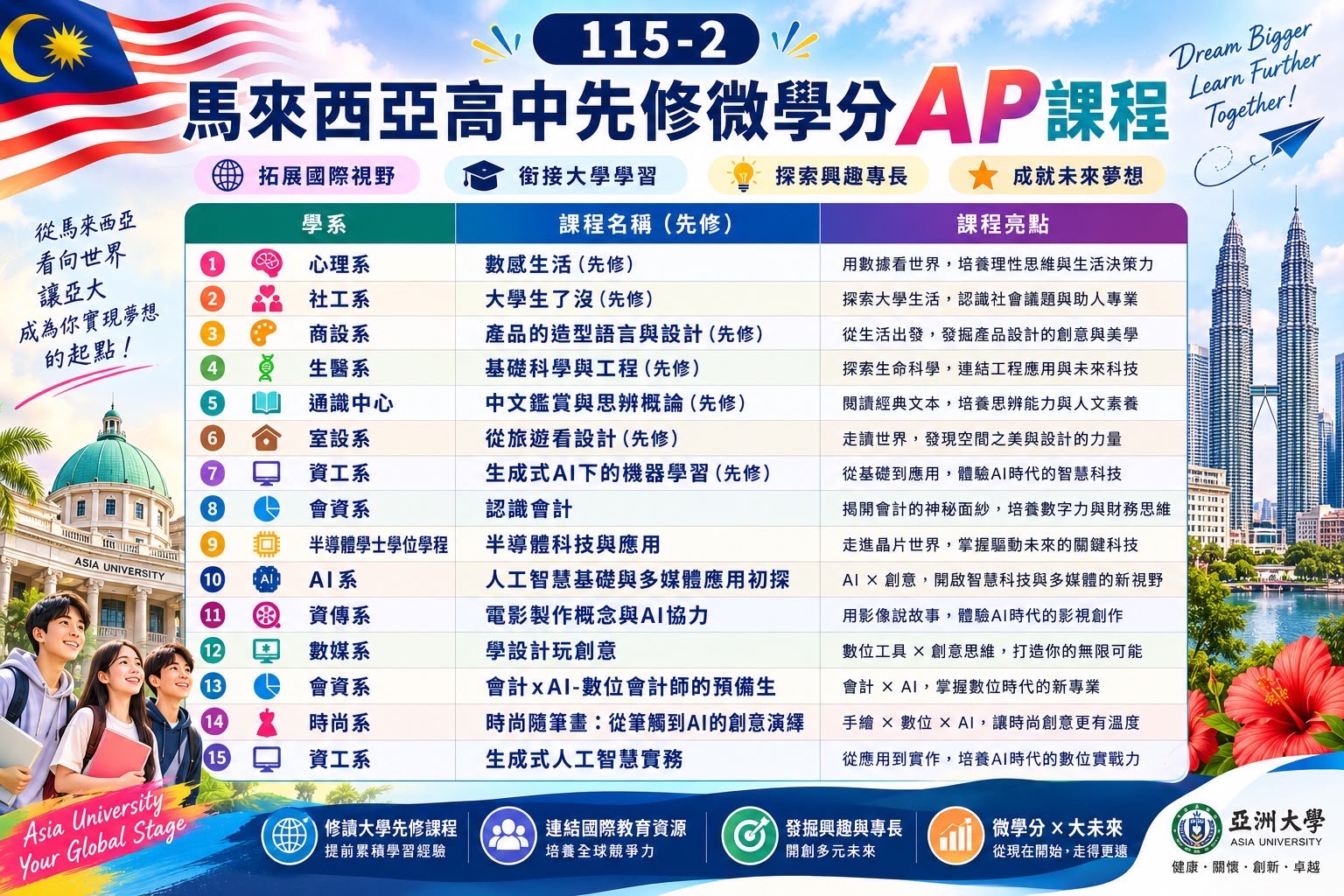亞洲大學馬來西亞高中先修微學分 AP 課程
